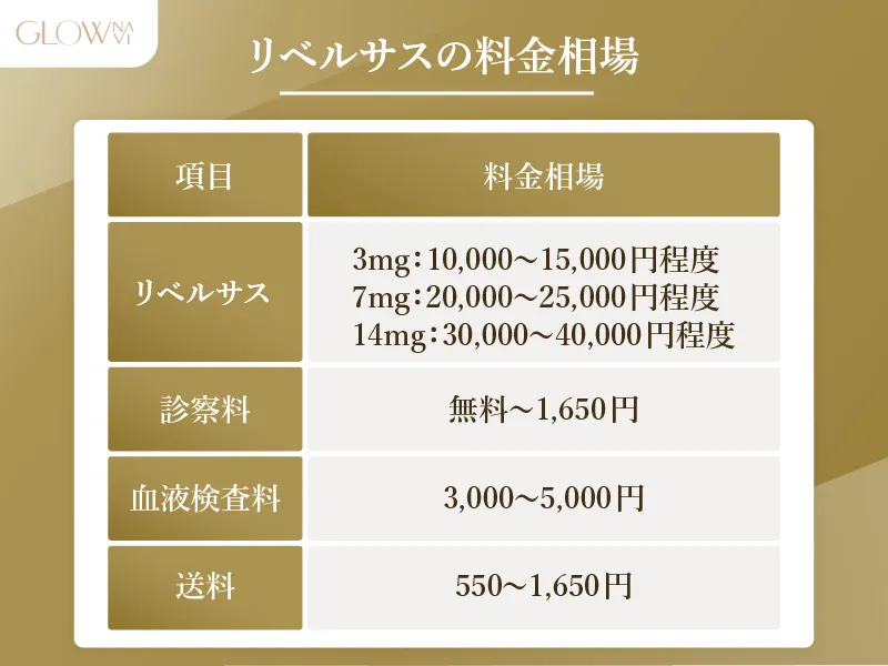 リベルサス　料金相場